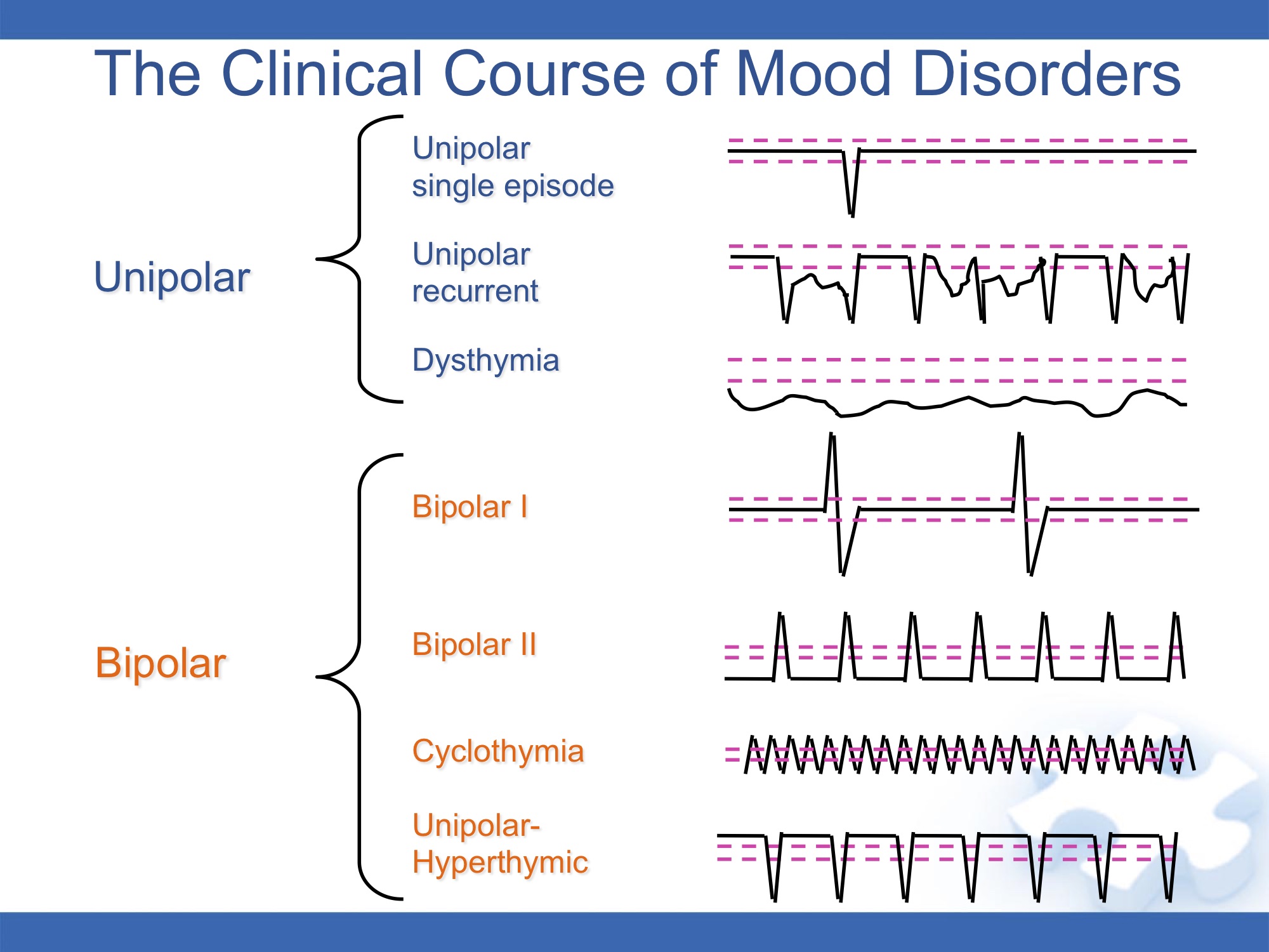 bipolar-mood-disorders-moodclinic-ca